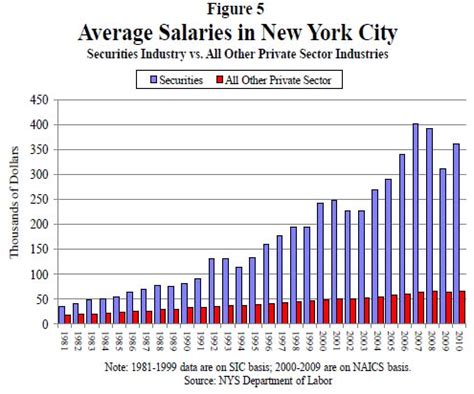 Gucci Assistant Buyer Salaries in New York City 